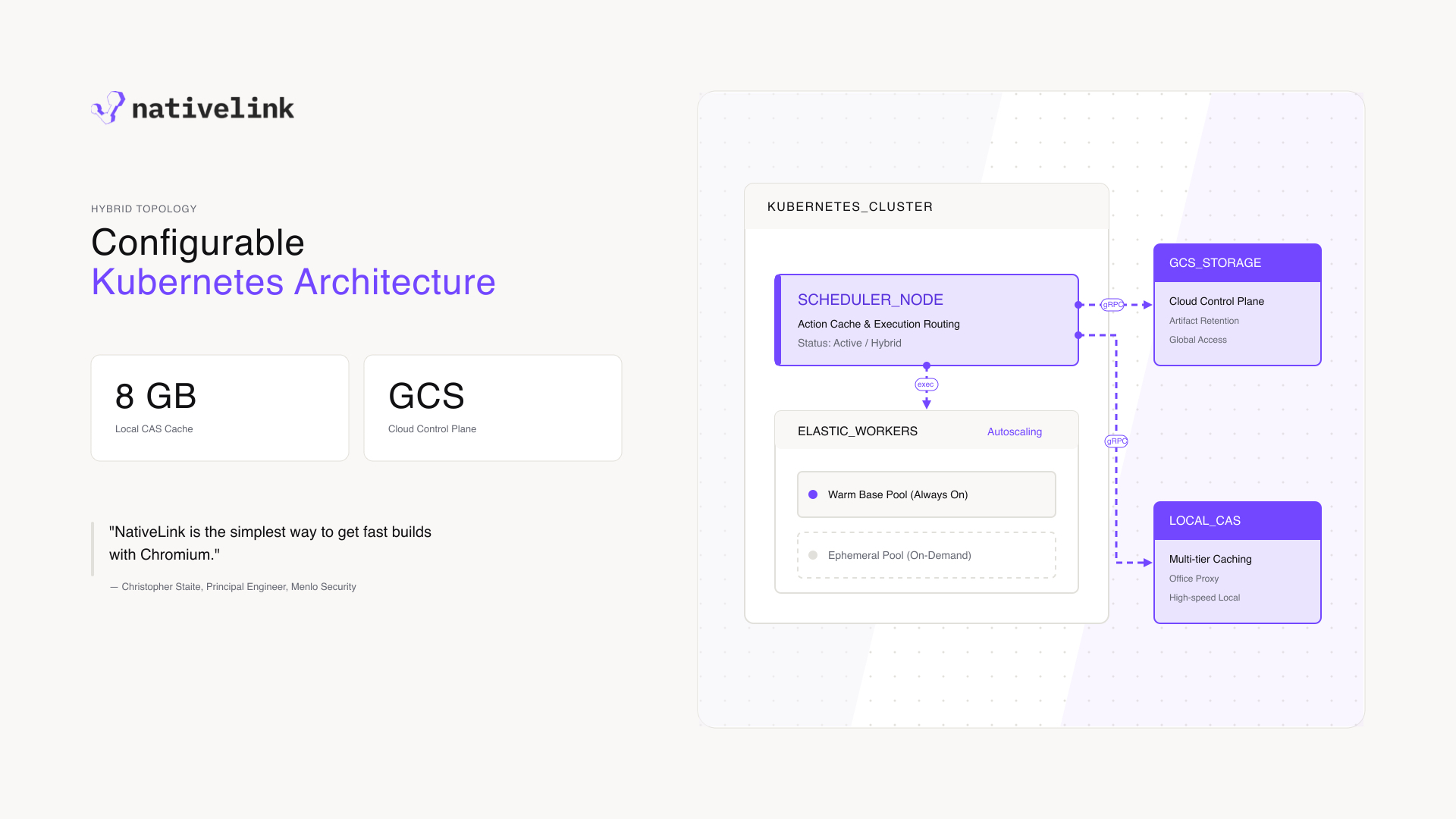 Menlo Security's hybrid NativeLink topology: a Kubernetes scheduler node talking gRPC to GCS and a local office CAS, and dispatching work to a warm base worker pool plus an on-demand ephemeral pool